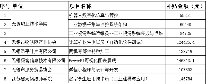 软件外包市场的活力与创新