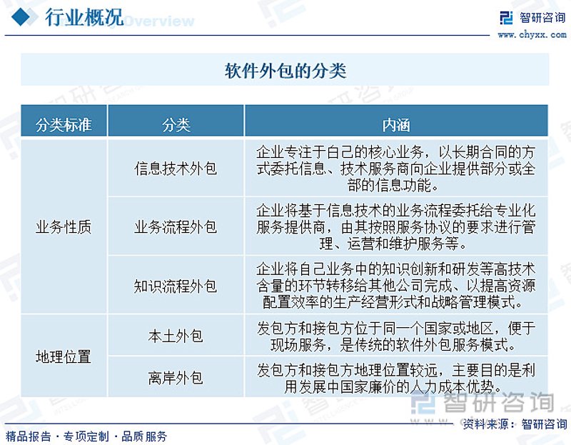 系统开发：构建未来科技的桥梁
