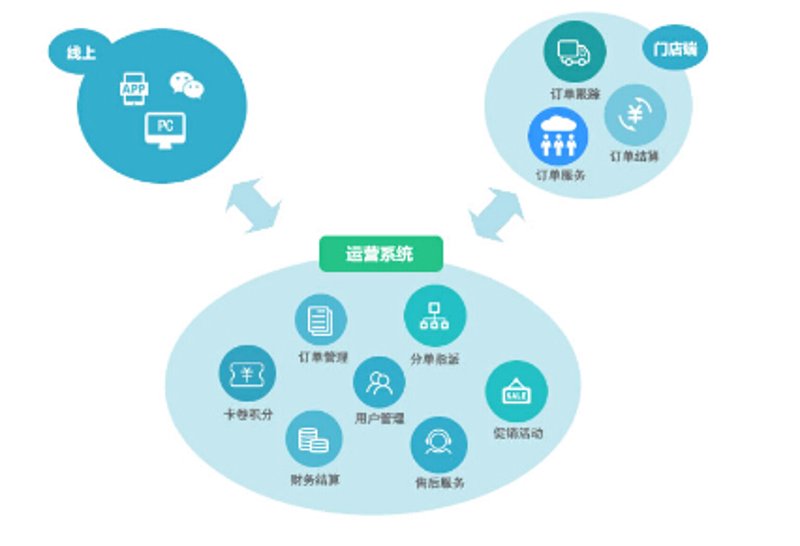 软件外包行业的风云变幻